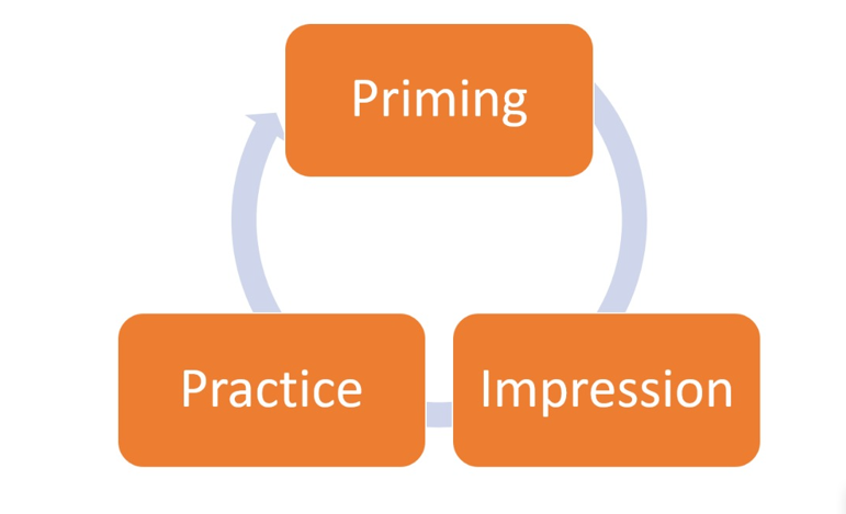 skill design